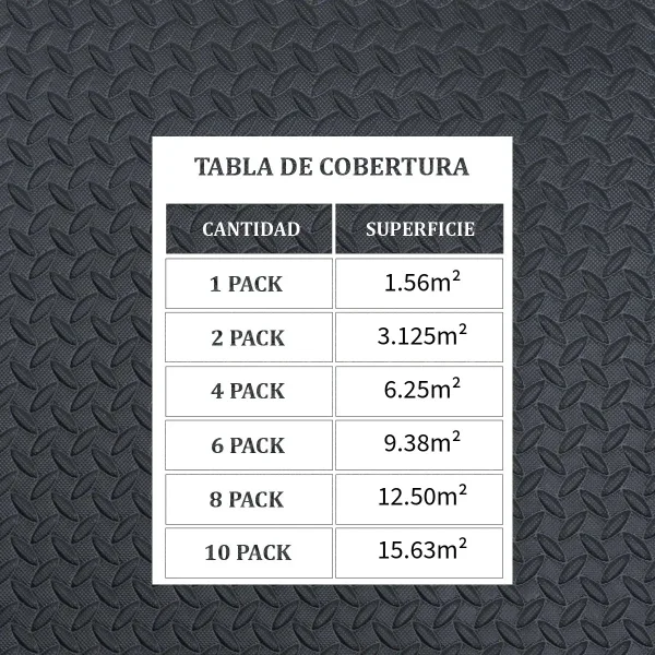 Piso Goma Eva Gym Pack X4 Encastrable 10mm Con Bordes