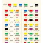 Kit De Figuras De Yeso Para Pintar Expreso Polar 3d Infantil Arte Niños Blanco